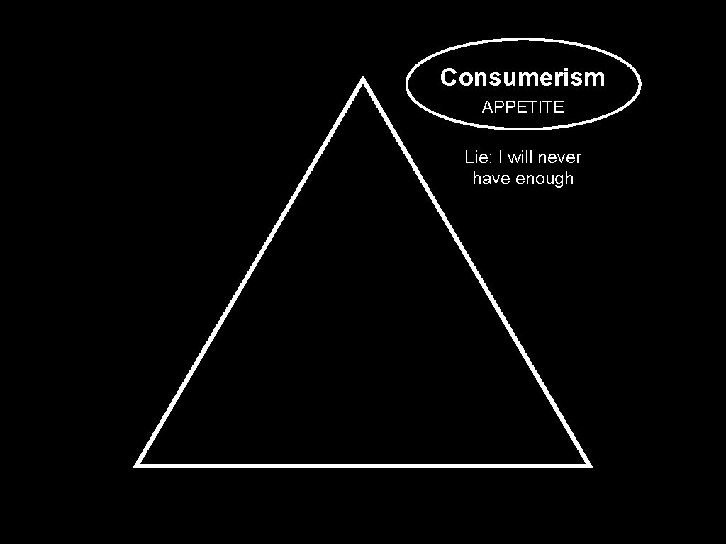 Consumerism APPETITE Lie: I will never have enough 