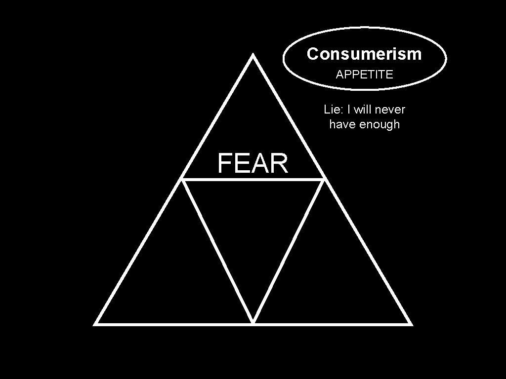 Consumerism APPETITE Lie: I will never have enough FEAR 