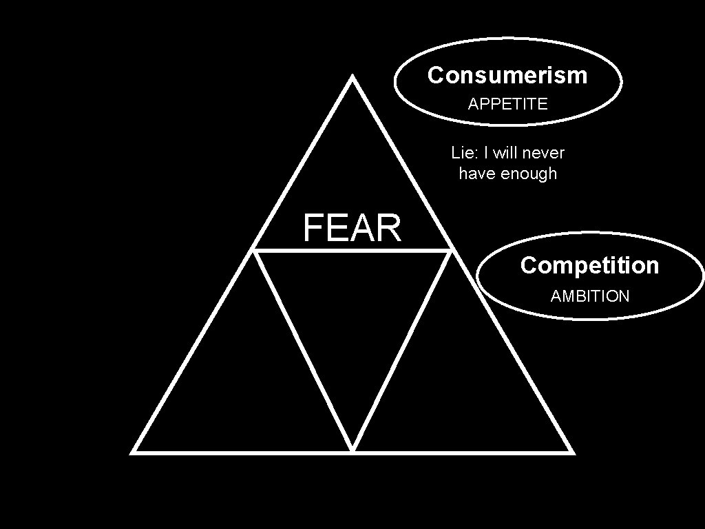 Consumerism APPETITE Lie: I will never have enough FEAR Competition AMBITION 