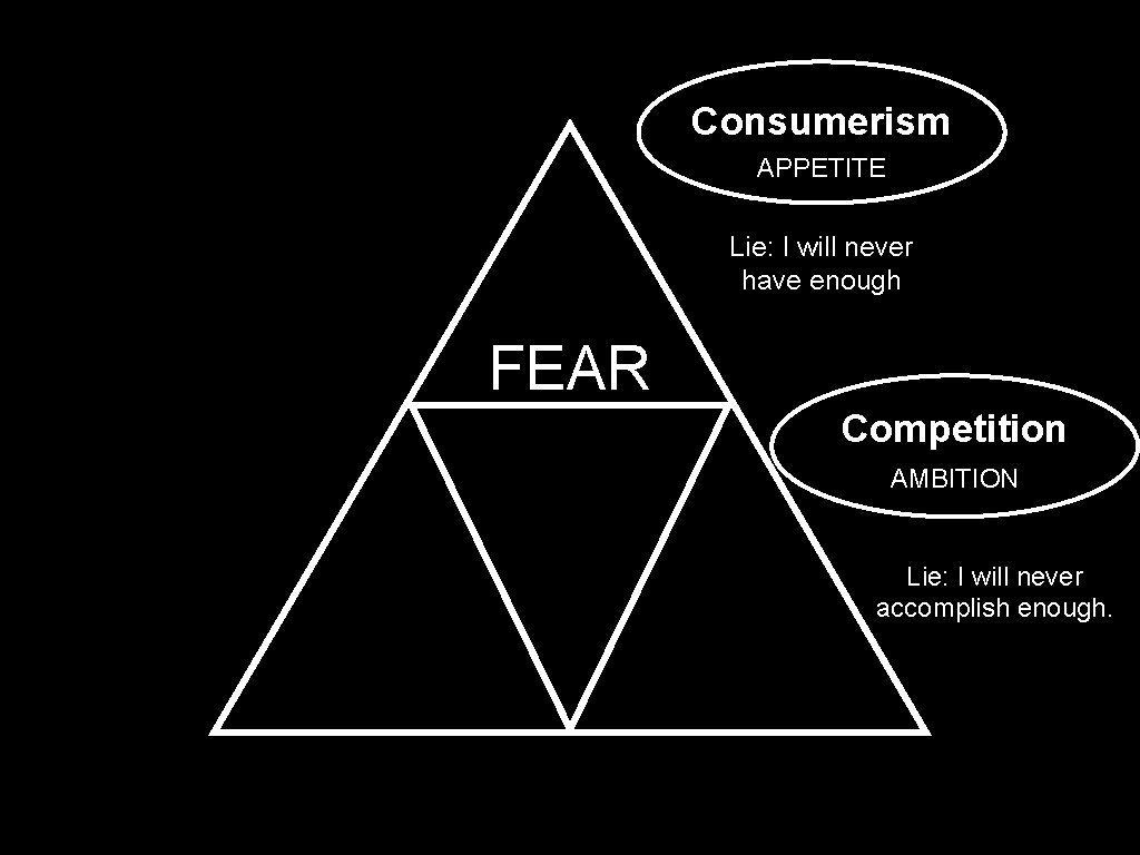 Consumerism APPETITE Lie: I will never have enough FEAR Competition AMBITION Lie: I will