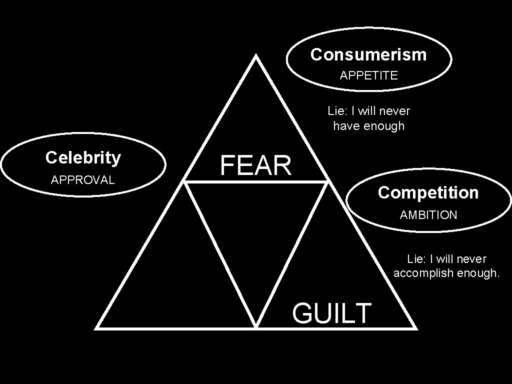 Consumerism APPETITE Lie: I will never have enough Celebrity APPROVAL FEAR Competition AMBITION Lie: