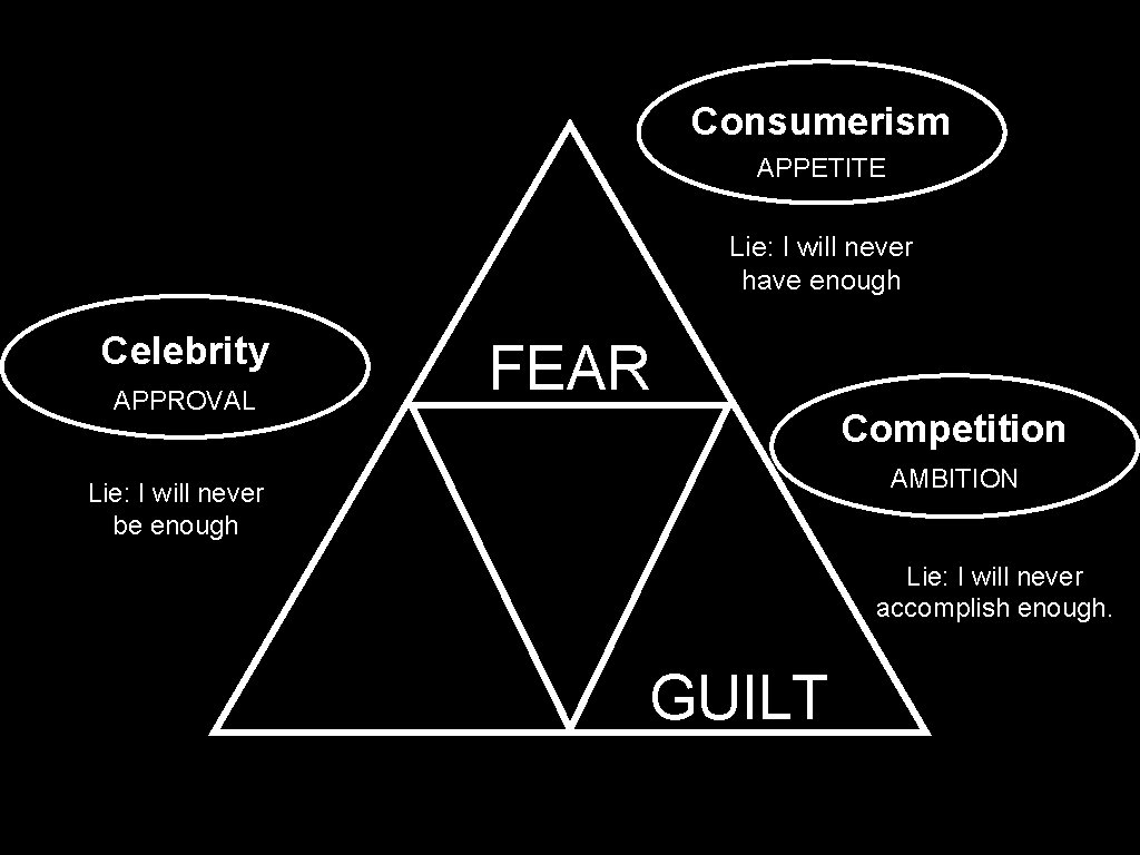 Consumerism APPETITE Lie: I will never have enough Celebrity APPROVAL FEAR Competition AMBITION Lie: