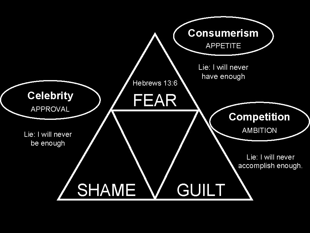 Consumerism APPETITE Hebrews 13: 6 Celebrity APPROVAL Lie: I will never have enough FEAR