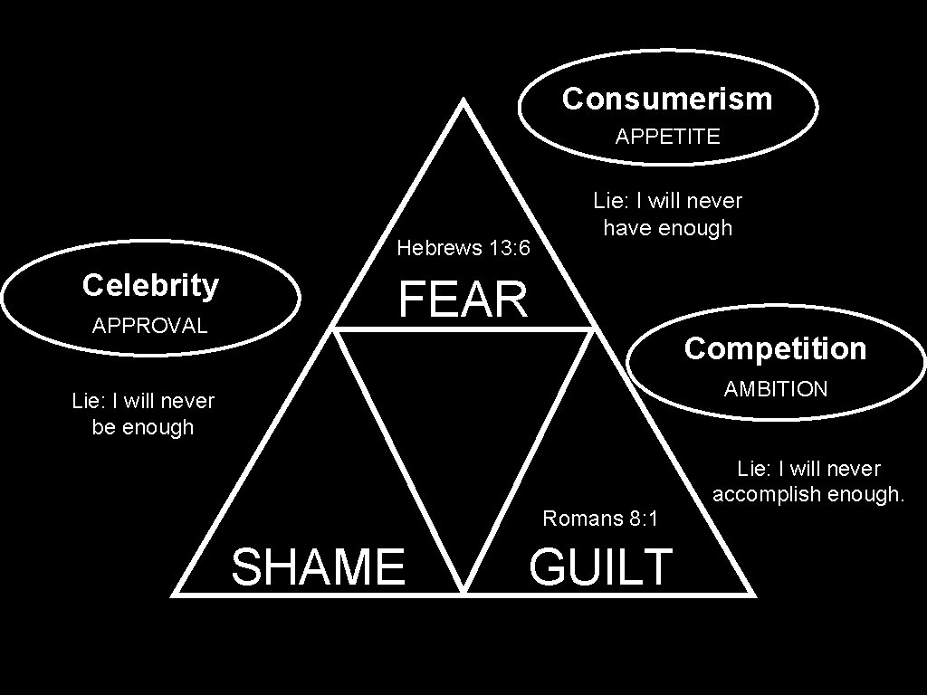 Consumerism APPETITE Hebrews 13: 6 Celebrity APPROVAL Lie: I will never have enough FEAR
