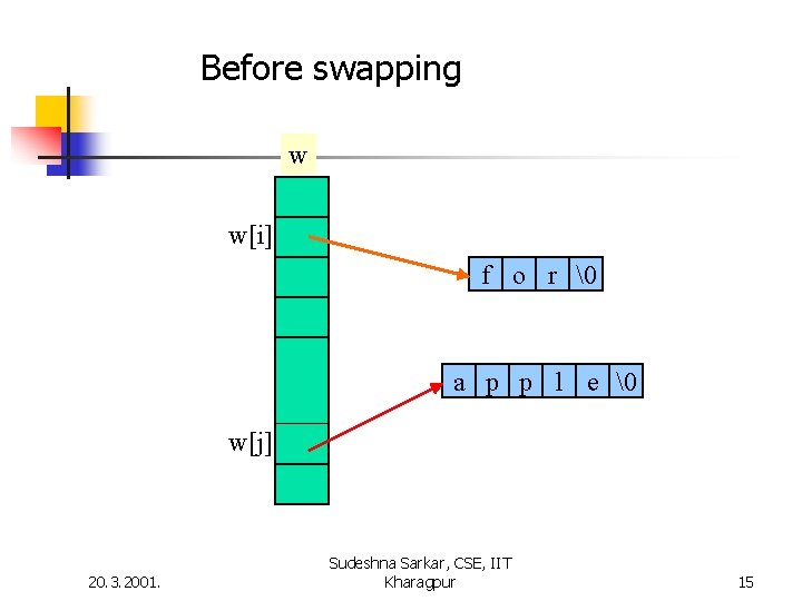 Before swapping w w[i] f o r � a p p l e �