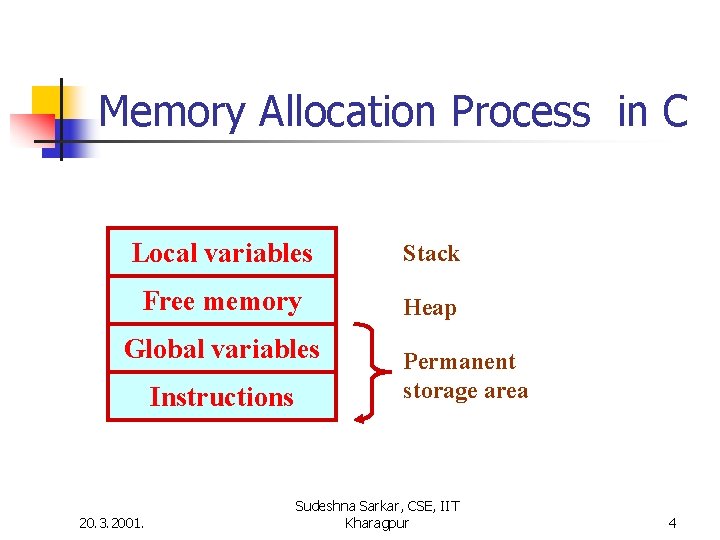 Memory Allocation Process in C Local variables Stack Free memory Heap Global variables Instructions