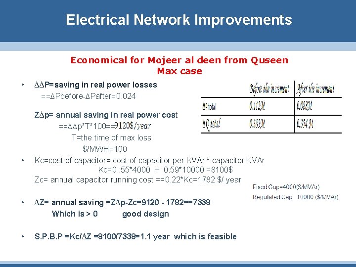 Electrical Network Improvements Economical for Mojeer al deen from Quseen Max case • ∆∆P=saving