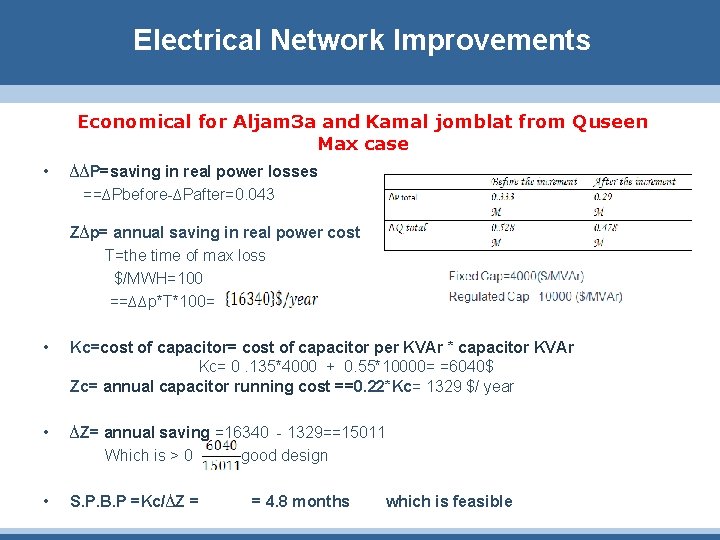 Electrical Network Improvements Economical for Aljam 3 a and Kamal jomblat from Quseen Max