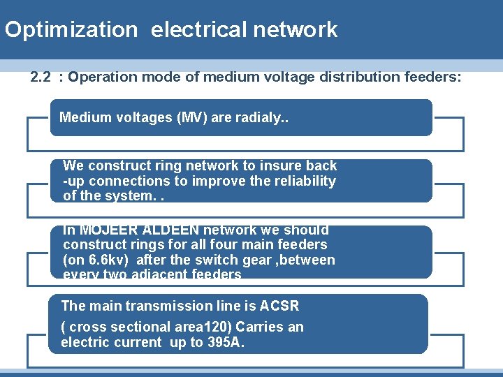 Optimization electrical network 2. 2 : Operation mode of medium voltage distribution feeders: Medium