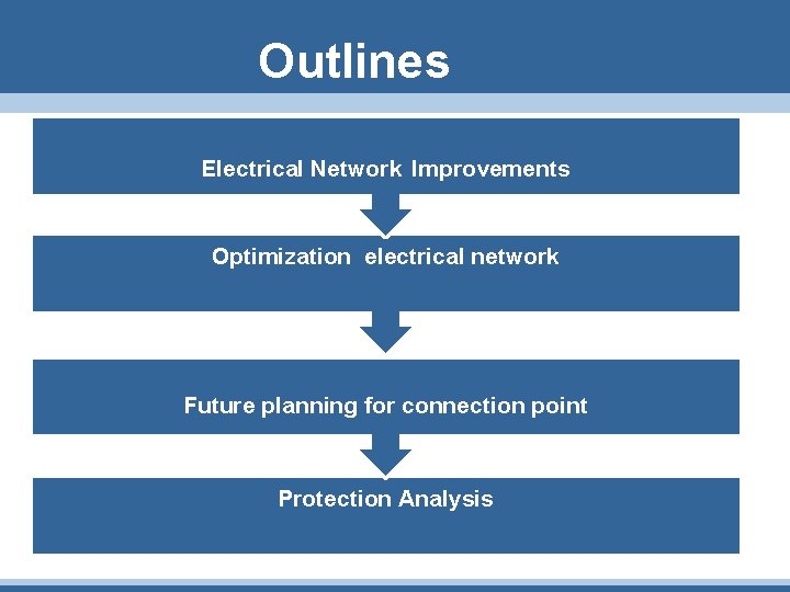Outlines Electrical Network Improvements Optimization electrical network Future planning for connection point Protection Analysis