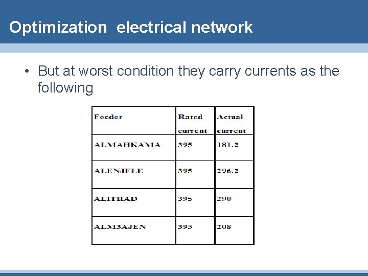 Optimization electrical network • But at worst condition they carry currents as the following