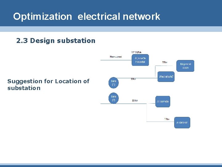 Optimization electrical network 2. 3 Design substation Suggestion for Location of substation 