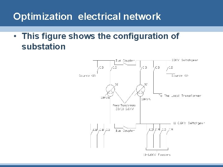 Optimization electrical network • This figure shows the configuration of substation 