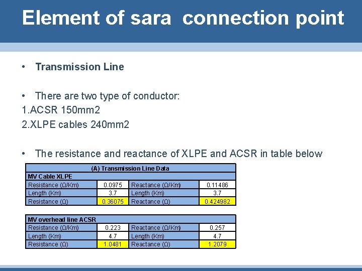 Element of sara connection point • Transmission Line • There are two type of