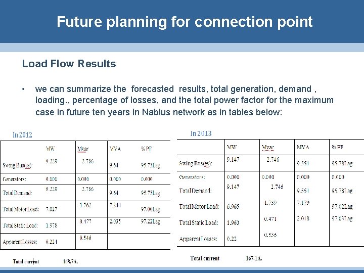 Future planning for connection point Load Flow Results • we can summarize the forecasted