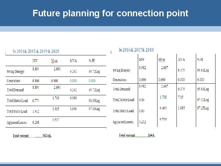 Future planning for connection point 