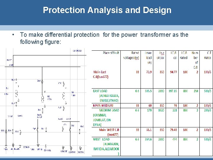 Protection Analysis and Design • To make differential protection for the power transformer as