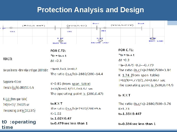  Protection Analysis and Design t 0 : operating time 