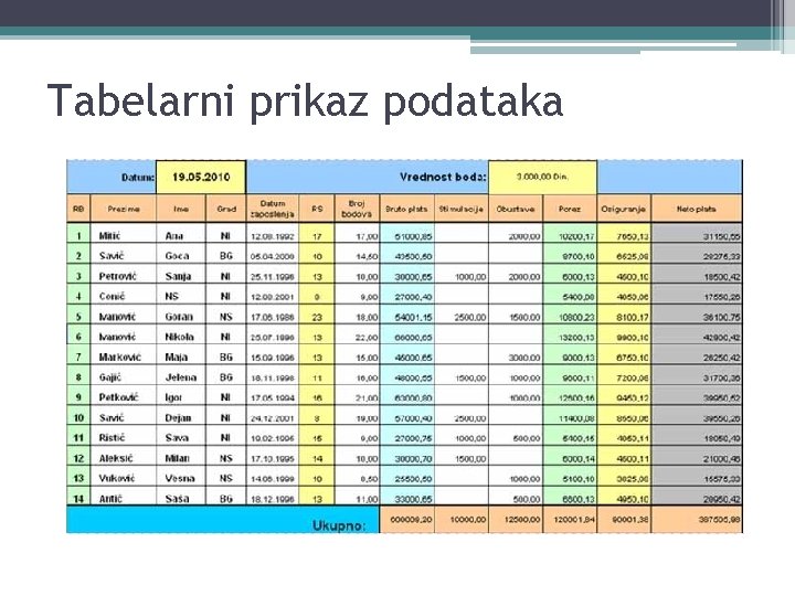 Tabelarni prikaz podataka 