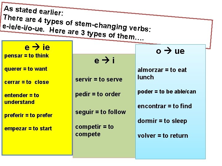 As stated ear lier: There are 4 t ypes of stem -changing ve e-ie/e-i/o-ue.