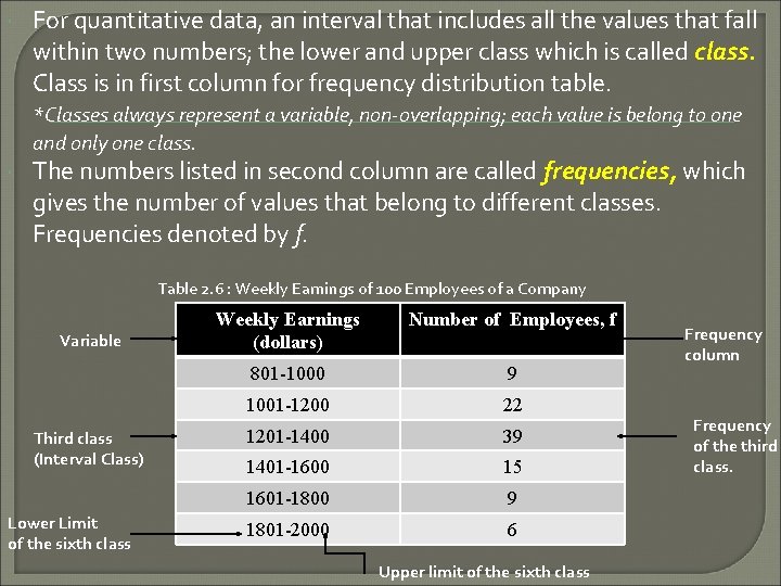 For quantitative data, an interval that includes all the values that fall within