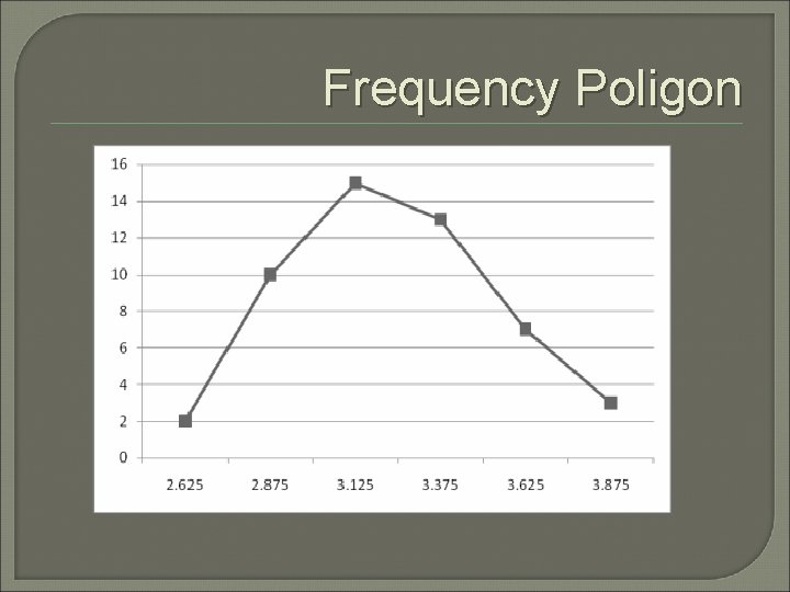 Frequency Poligon 