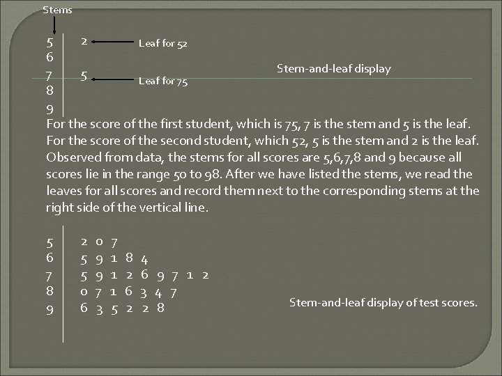 Stems 5 2 Leaf for 52 6 Stem-and-leaf display 7 5 Leaf for 75