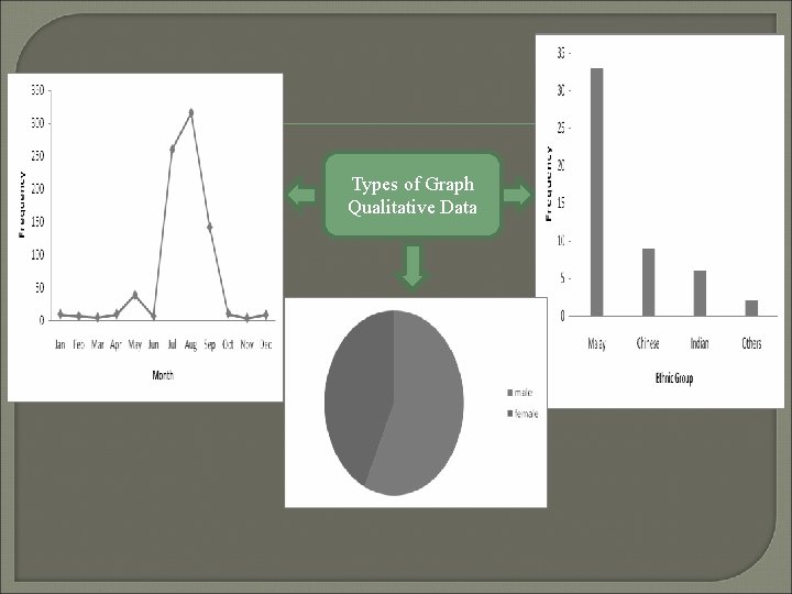 Types of Graph Qualitative Data 