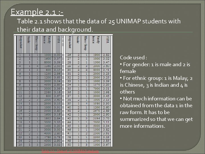 Example 2. 1 : - Table 2. 1 shows that the data of 25