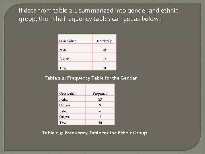  If data from table 2. 1 summarized into gender and ethnic group, then