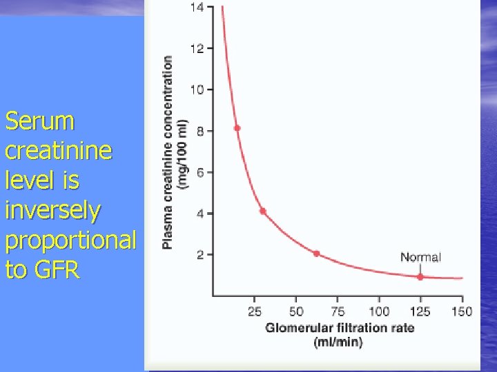Serum creatinine level is inversely proportional to GFR 9 