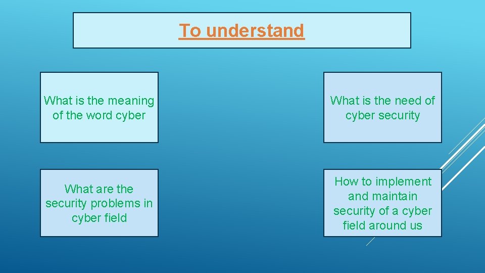 To understand What is the meaning of the word cyber What is the need