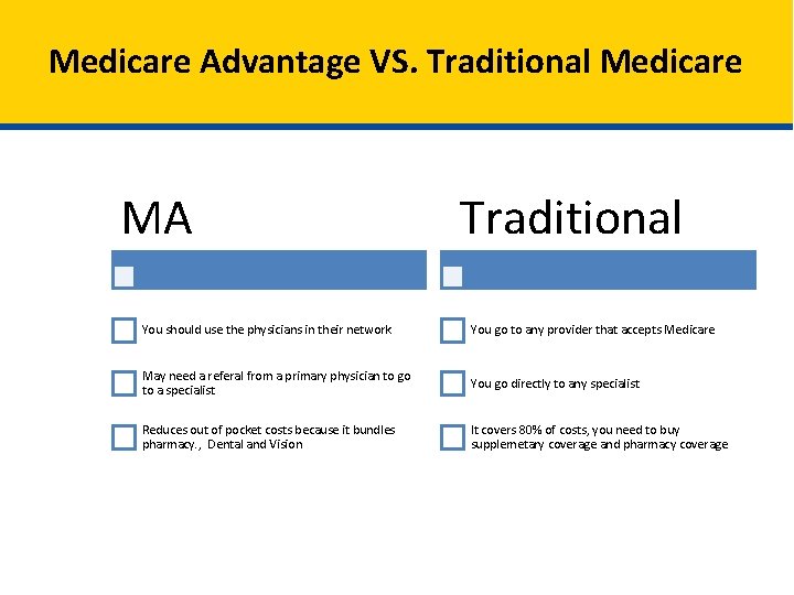 Medicare Advantage VS. Traditional Medicare MA Traditional You should use the physicians in their