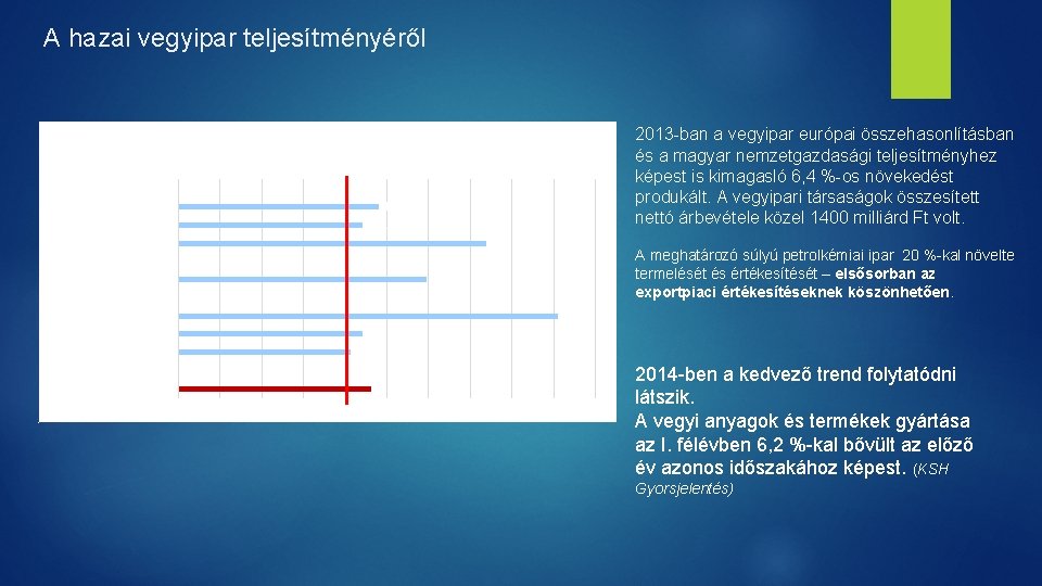 A hazai vegyipar teljesítményéről 2013 -ban a vegyipar európai összehasonlításban és a magyar nemzetgazdasági