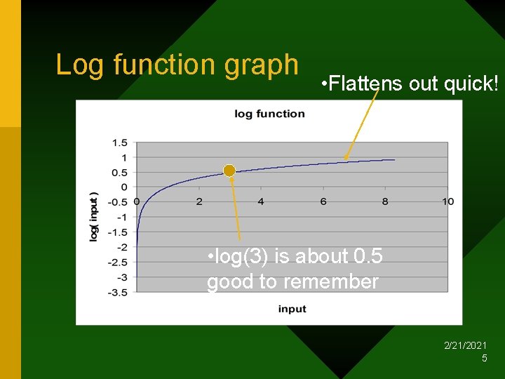 Log function graph • Flattens out quick! • log(3) is about 0. 5 good