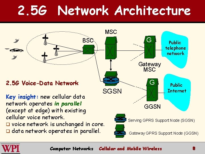 2. 5 G Network Architecture MSC G BSC Public telephone network Gateway MSC G