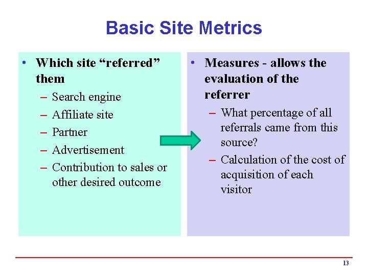 Basic Site Metrics • Which site “referred” them – – – Search engine Affiliate