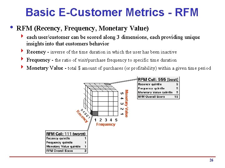 Basic E-Customer Metrics - RFM i RFM (Recency, Frequency, Monetary Value) 4 each user/customer