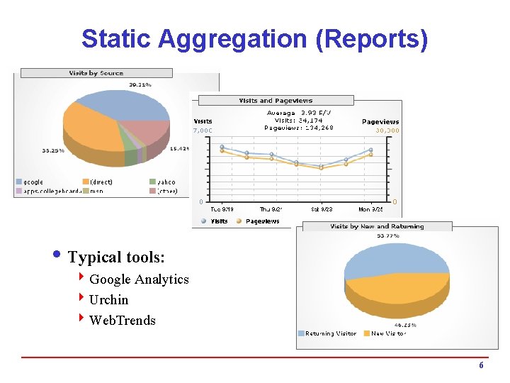 Static Aggregation (Reports) i Typical tools: 4 Google Analytics 4 Urchin 4 Web. Trends