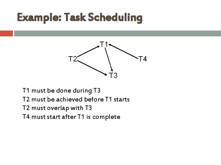 Example: Task Scheduling T 1 T 2 T 4 T 3 T 1 must Example: Task Scheduling T 1 T 2 T 4 T 3 T 1 must