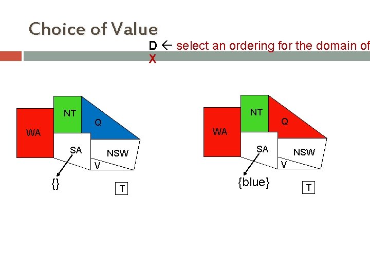 Choice of Value D select an ordering for the domain of X NT NT Choice of Value D select an ordering for the domain of X NT NT