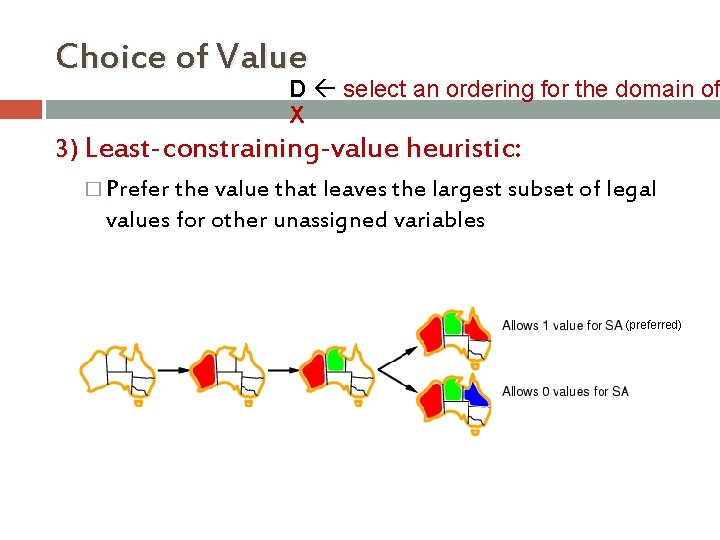 Choice of Value D select an ordering for the domain of X 3) Least-constraining-value Choice of Value D select an ordering for the domain of X 3) Least-constraining-value