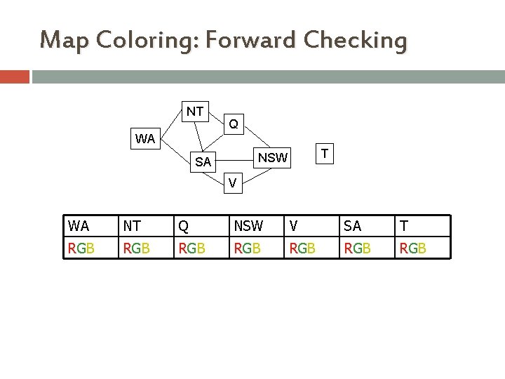 Map Coloring: Forward Checking NT Q WA T NSW SA V WA NT Q Map Coloring: Forward Checking NT Q WA T NSW SA V WA NT Q