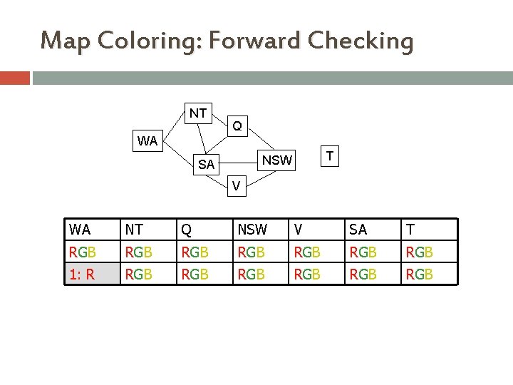 Map Coloring: Forward Checking NT Q WA T NSW SA V WA NT Q Map Coloring: Forward Checking NT Q WA T NSW SA V WA NT Q