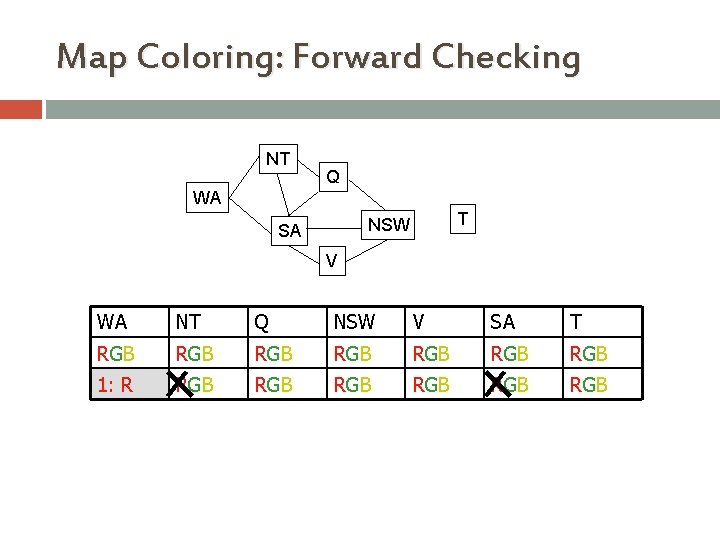 Map Coloring: Forward Checking NT Q WA T NSW SA V WA NT Q Map Coloring: Forward Checking NT Q WA T NSW SA V WA NT Q