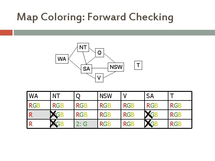 Map Coloring: Forward Checking NT Q WA T NSW SA V WA NT Q Map Coloring: Forward Checking NT Q WA T NSW SA V WA NT Q
