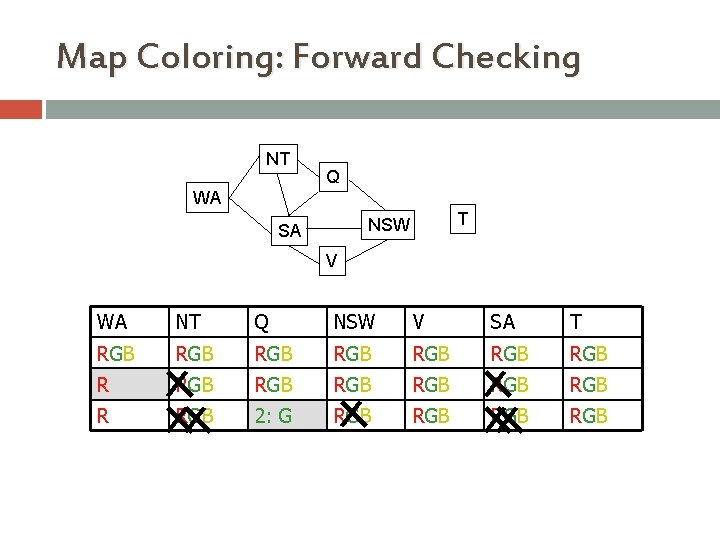 Map Coloring: Forward Checking NT Q WA T NSW SA V WA NT Q Map Coloring: Forward Checking NT Q WA T NSW SA V WA NT Q