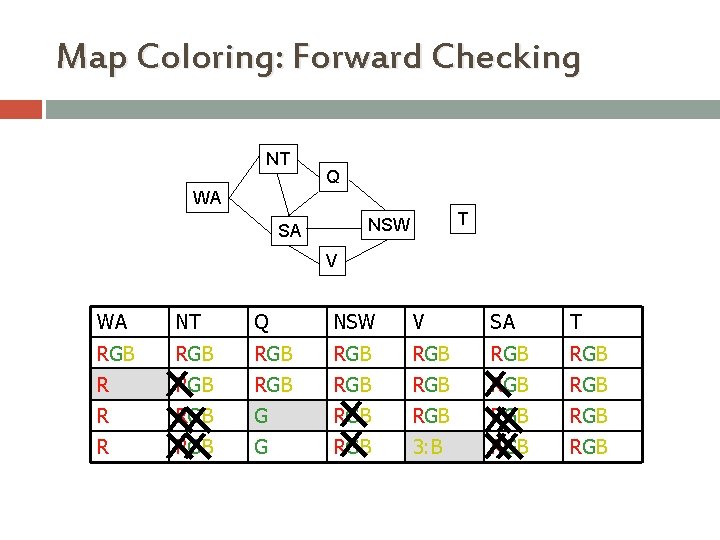 Map Coloring: Forward Checking NT Q WA T NSW SA V WA NT Q Map Coloring: Forward Checking NT Q WA T NSW SA V WA NT Q