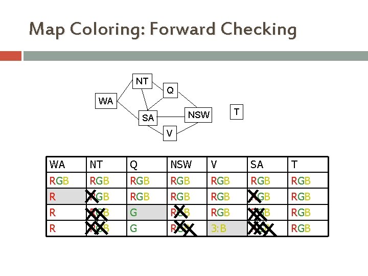 Map Coloring: Forward Checking NT Q WA T NSW SA V WA NT Q Map Coloring: Forward Checking NT Q WA T NSW SA V WA NT Q