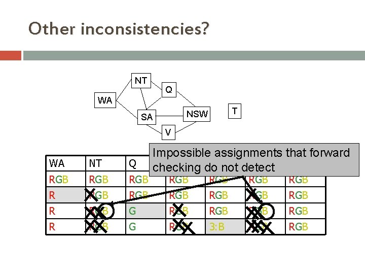 Other inconsistencies? NT Q WA T NSW SA V WA NT Q RGB RGB Other inconsistencies? NT Q WA T NSW SA V WA NT Q RGB RGB